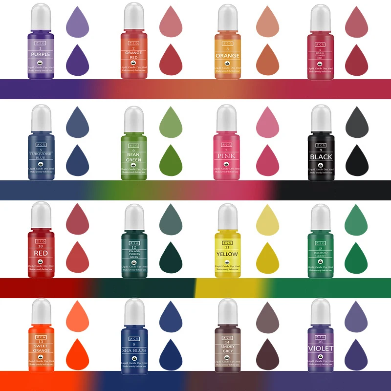 DIY Epoxy Resin Pigment Kit Ca - Soap Making Equipment For Beginners recensie en prijs
